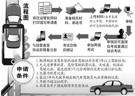 首位未參加培訓(xùn)的社會(huì)考生參加合肥網(wǎng)約車駕駛員從業(yè)資格考試！結(jié)果懵逼了